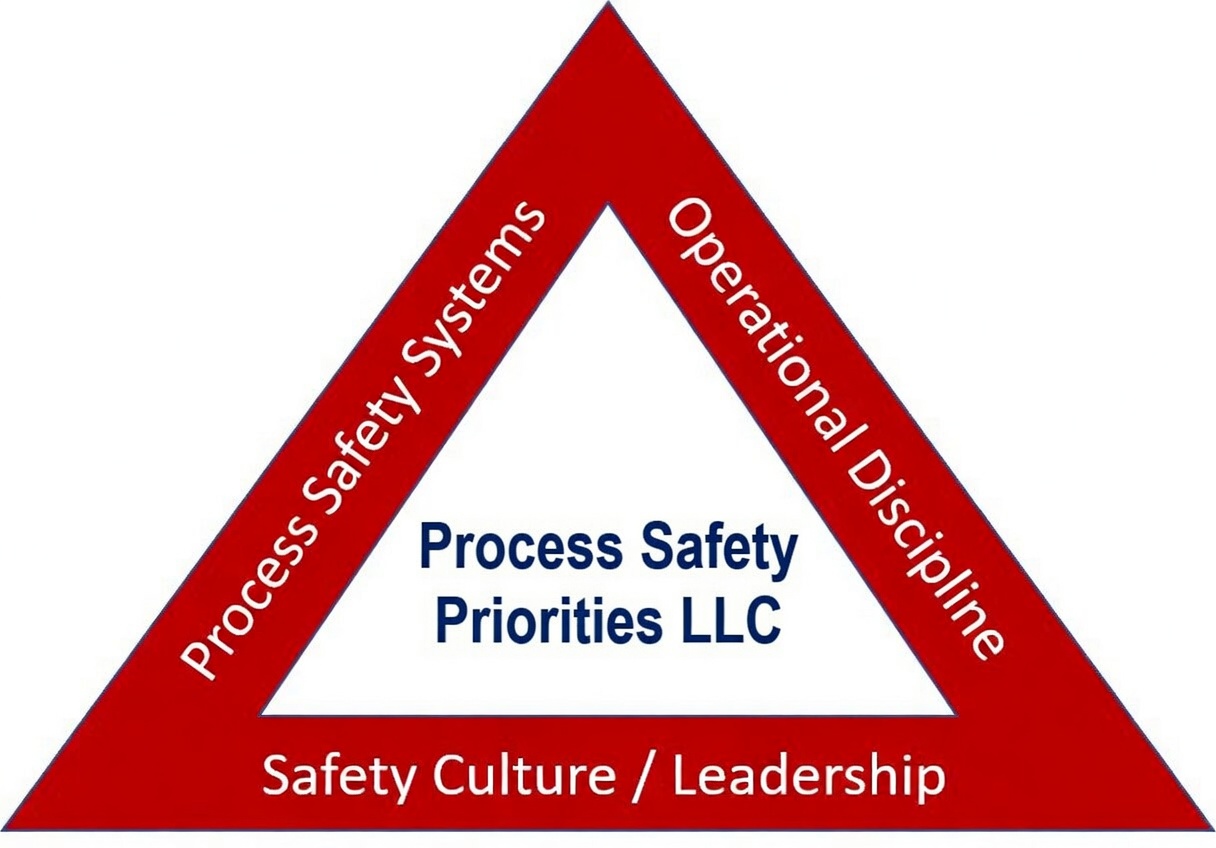 Process Safety Priorities LLC Logo